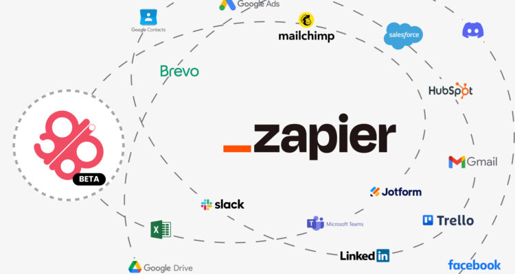 Glibl est partenaire de Zapier et compatible avec plus de 6 000 applications