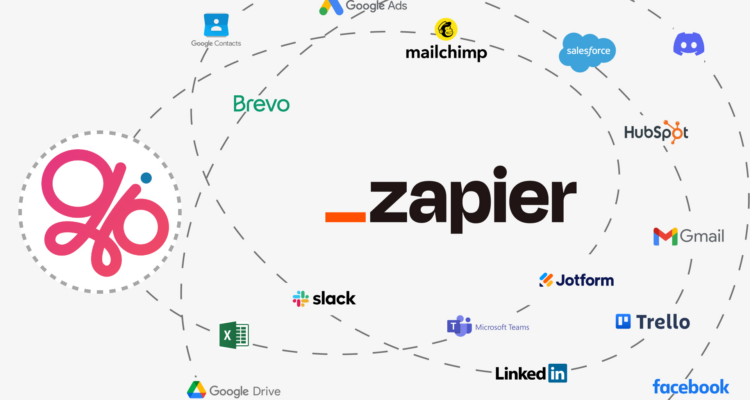 Glibl se connecte avec plus de 7000 applications grâce à Zapier