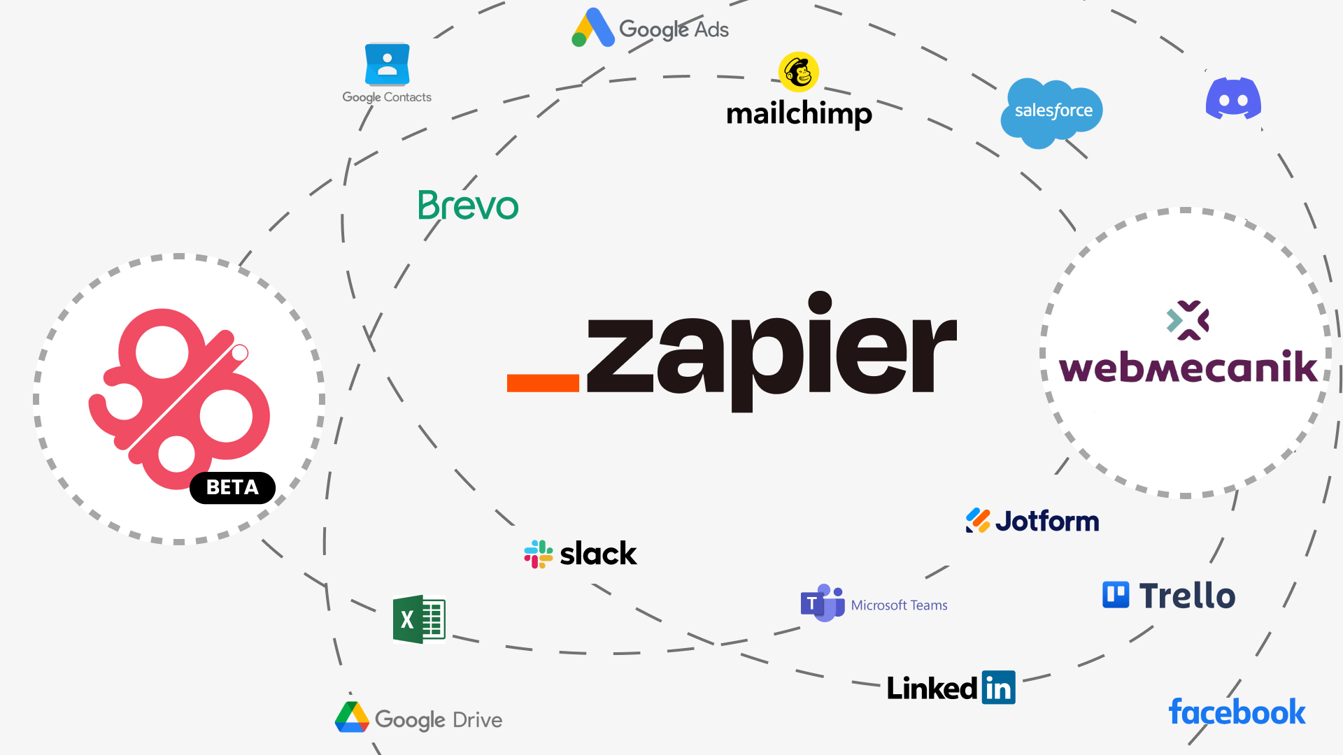 Connecter Glibl et Webmecanik grâce à Zapier