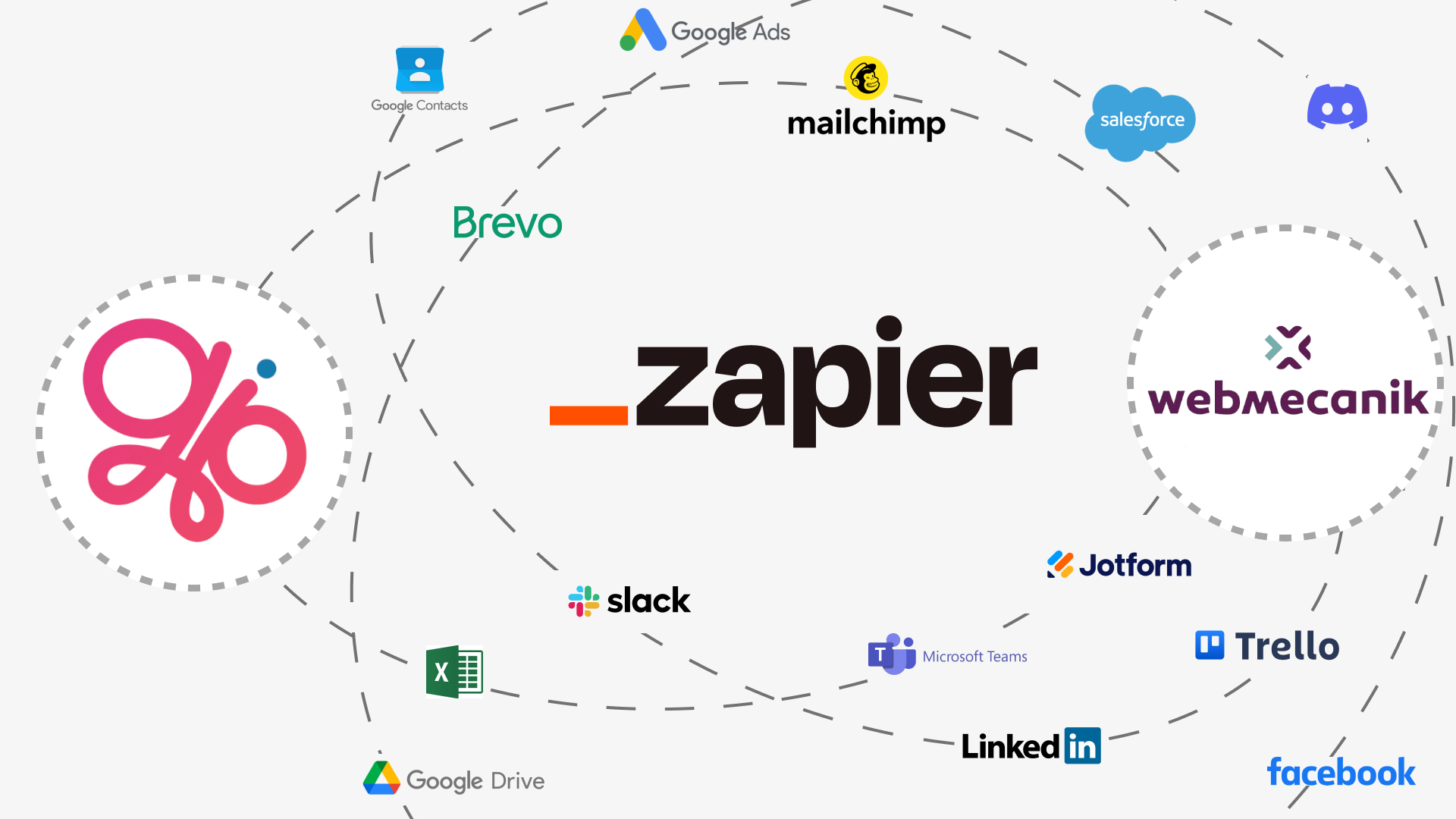 Connecter Glibl et Webmecanik grâce à Zapier