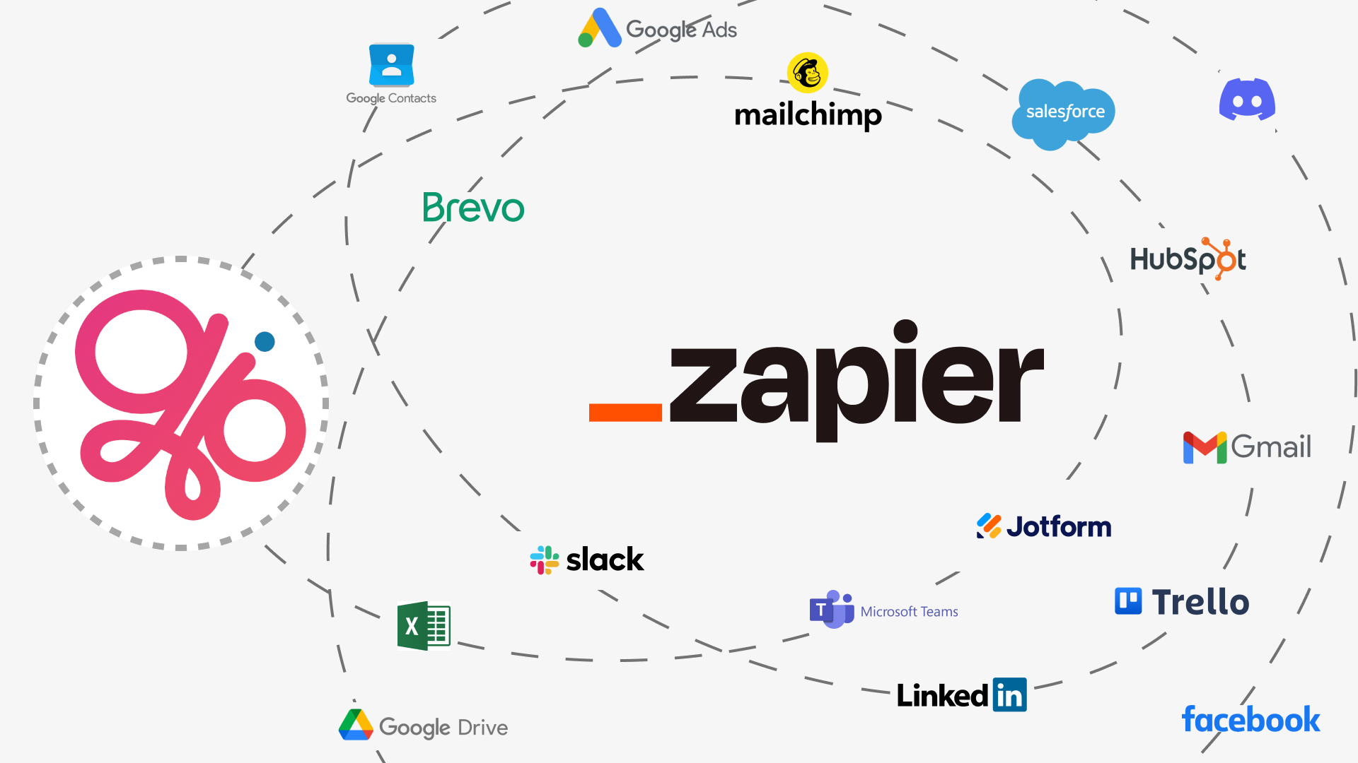 Glibl est partenaire de Zapier pour se connecter à 7000 applications